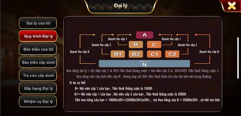 68 Game Bài - Hướng Dẫn Làm Đại Lý 1 Đại Lý tại 68 game bài là hệ thống hình kim tự tháp